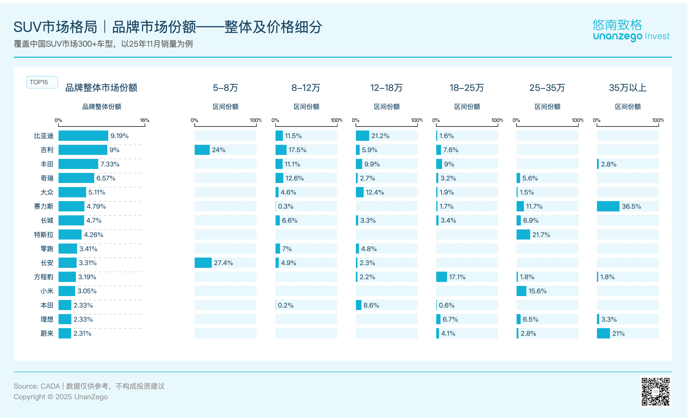 投资指南｜零跑汽车与新能源赛道分析
