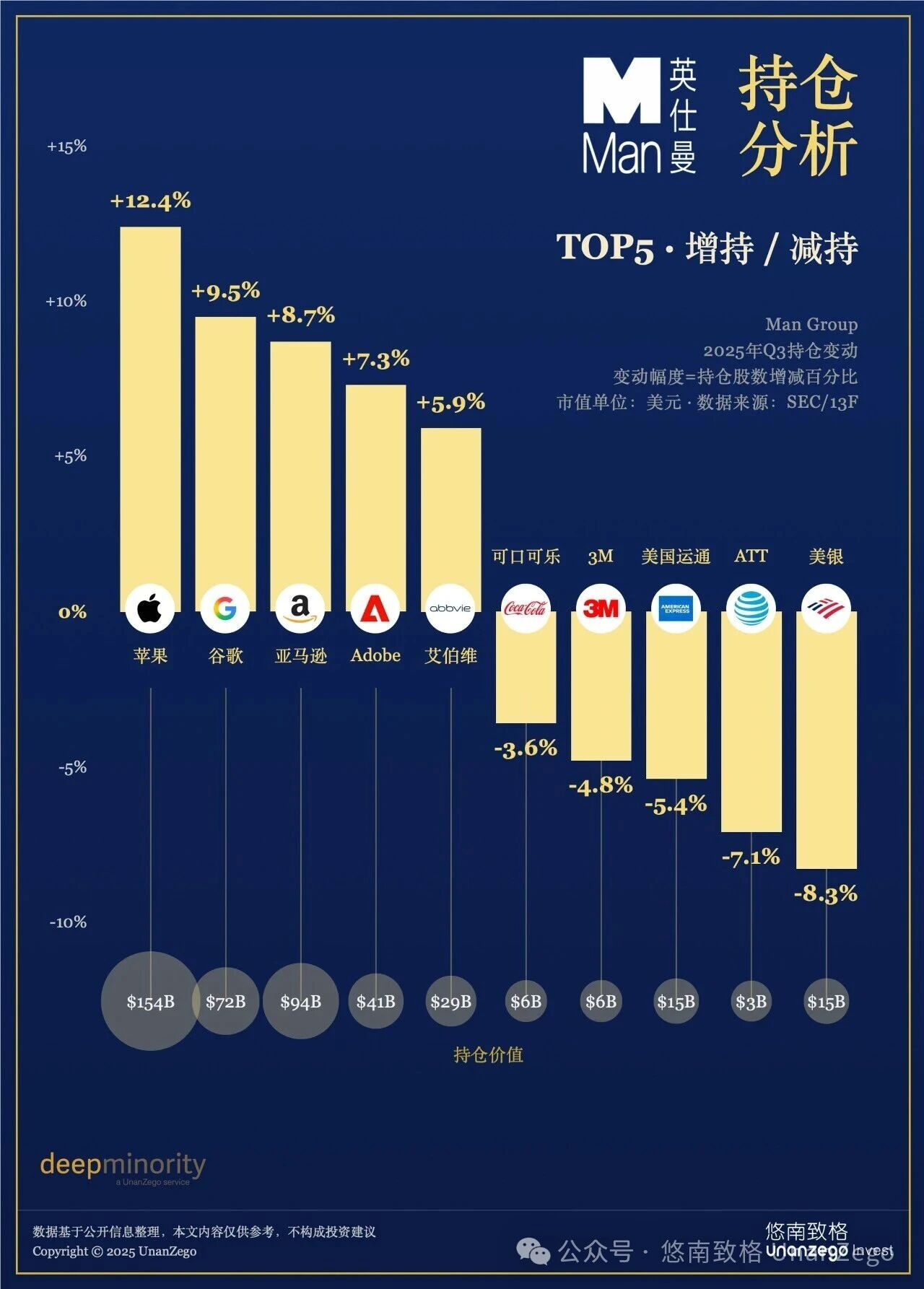 机构持仓｜英仕曼2025Q3持仓及异动